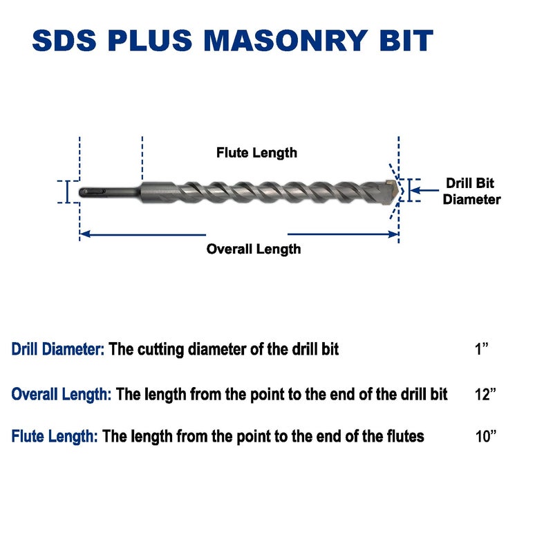 Drill Hulk 1-Inch x 12-Inch Carbide-Tipped SDS-Plus Rotary Hammer Drill Bit for Concrete, Brick, Stone, Pack of 2 - Image 3